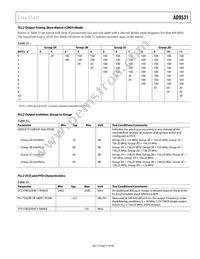 AD9531BCPZ Datasheet Page 15