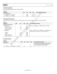 AD9531BCPZ Datasheet Page 16