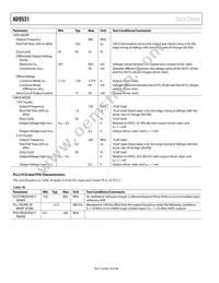 AD9531BCPZ Datasheet Page 18