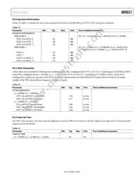 AD9531BCPZ Datasheet Page 19