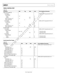 AD9531BCPZ Datasheet Page 20