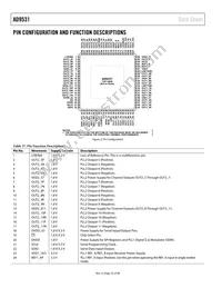 AD9531BCPZ Datasheet Page 22