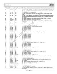 AD9531BCPZ Datasheet Page 23