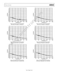 AD9540BCPZ Datasheet Page 15