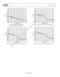 AD9540BCPZ Datasheet Page 16