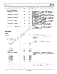 AD9542BCPZ-REEL7 Datasheet Page 15