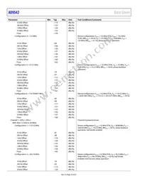 AD9542BCPZ-REEL7 Datasheet Page 16