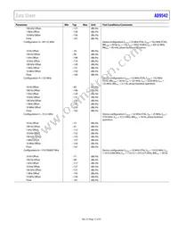 AD9542BCPZ-REEL7 Datasheet Page 17