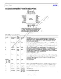 AD9542BCPZ-REEL7 Datasheet Page 19