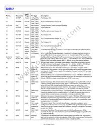 AD9542BCPZ-REEL7 Datasheet Page 20