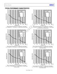 AD9542BCPZ-REEL7 Datasheet Page 21