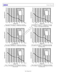 AD9542BCPZ-REEL7 Datasheet Page 22