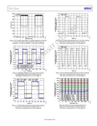 AD9542BCPZ-REEL7 Datasheet Page 23