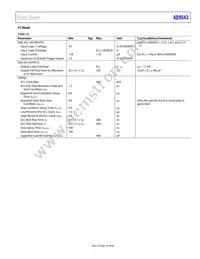 AD9543BCPZ-REEL7 Datasheet Page 15