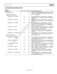 AD9543BCPZ-REEL7 Datasheet Page 17