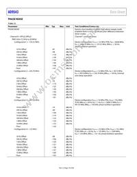 AD9543BCPZ-REEL7 Datasheet Page 18