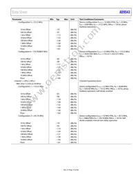 AD9543BCPZ-REEL7 Datasheet Page 19