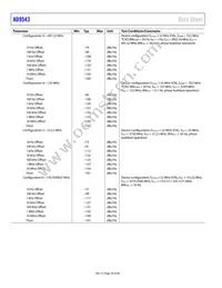 AD9543BCPZ-REEL7 Datasheet Page 20