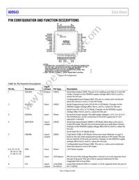 AD9543BCPZ-REEL7 Datasheet Page 22