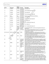 AD9543BCPZ-REEL7 Datasheet Page 23