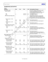 AD9544BCPZ-REEL7 Datasheet Page 9