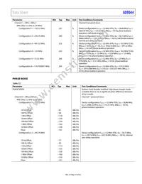 AD9544BCPZ-REEL7 Datasheet Page 15