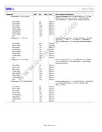 AD9544BCPZ-REEL7 Datasheet Page 16