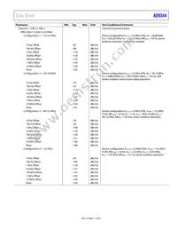 AD9544BCPZ-REEL7 Datasheet Page 17