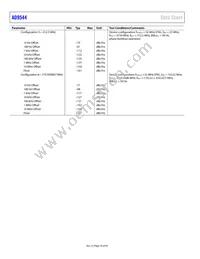 AD9544BCPZ-REEL7 Datasheet Page 18