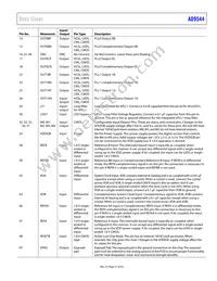 AD9544BCPZ-REEL7 Datasheet Page 21