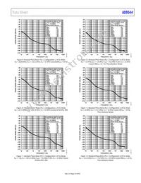 AD9544BCPZ-REEL7 Datasheet Page 23