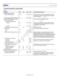 AD9545BCPZ Datasheet Page 10