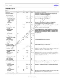 AD9545BCPZ Datasheet Page 11