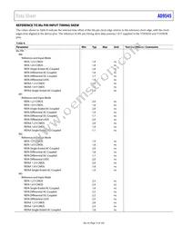 AD9545BCPZ Datasheet Page 15