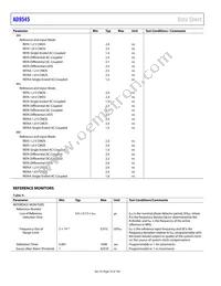 AD9545BCPZ Datasheet Page 16