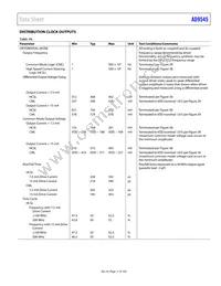 AD9545BCPZ Datasheet Page 17