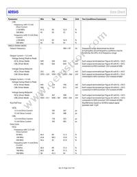 AD9545BCPZ Datasheet Page 18