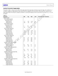 AD9545BCPZ Datasheet Page 20