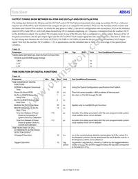 AD9545BCPZ Datasheet Page 21