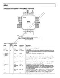 AD9549ABCPZ-REEL7 Datasheet Page 10
