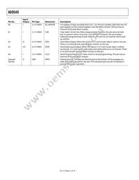 AD9549ABCPZ-REEL7 Datasheet Page 12