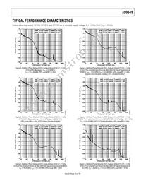 AD9549ABCPZ-REEL7 Datasheet Page 13