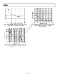 AD9549ABCPZ-REEL7 Datasheet Page 14