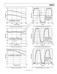 AD9549ABCPZ-REEL7 Datasheet Page 15