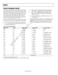 AD9551BCPZ-REEL7 Datasheet Page 14