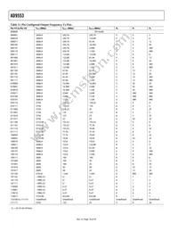 AD9553BCPZ-REEL7 Datasheet Page 18