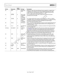 AD9554-1BCPZ Datasheet Page 19