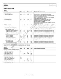 AD9558BCPZ-REEL7 Datasheet Page 6