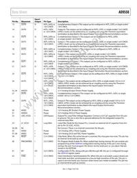 AD9558BCPZ-REEL7 Datasheet Page 19