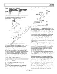 AD9572ACPZLVD Datasheet Page 17